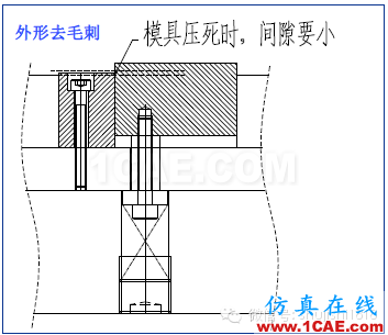 「沖壓基礎(chǔ)知識(shí)普及」最全的沖壓工藝與產(chǎn)品設(shè)計(jì)資料（視頻）~ansys結(jié)果圖片30