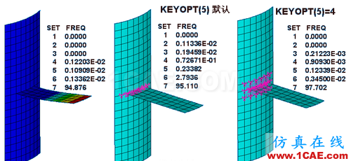 ANSYS 中 MPC 的應(yīng)用 (2) - htbbzzg - htbbzzg的博客