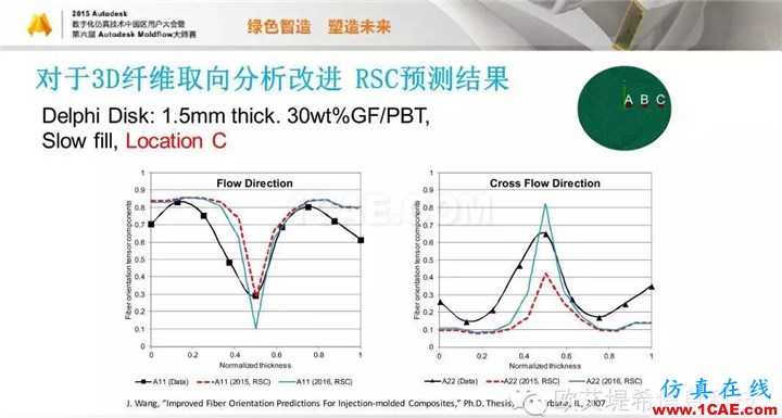 Moldflow 重大福利 快來(lái)領(lǐng)?。。?！ 高峰論壇演講PPT之五moldflow培訓(xùn)的效果圖片40