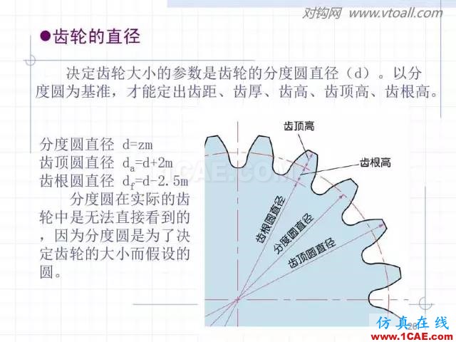 齒輪齒條的基本知識與應(yīng)用！115頁ppt值得細(xì)看！機(jī)械設(shè)計教程圖片26