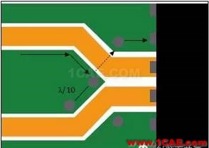 德州儀器工程師：降低RF電路寄生信號的八個設計規(guī)則HFSS結果圖片4