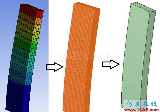 ANSYS R17如何實(shí)現(xiàn)變形幾何的輸出ansys仿真分析圖片4