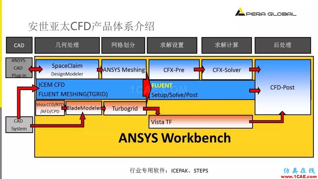 國產(chǎn)航母海試在即,從船舶相關(guān)Fluent流體分析看門道fluent圖片6