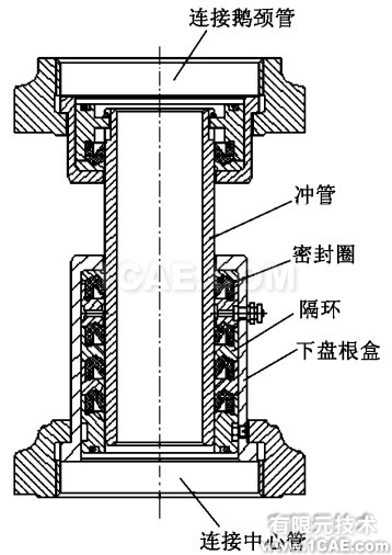 傳統(tǒng)盤根密封結(jié)構(gòu)