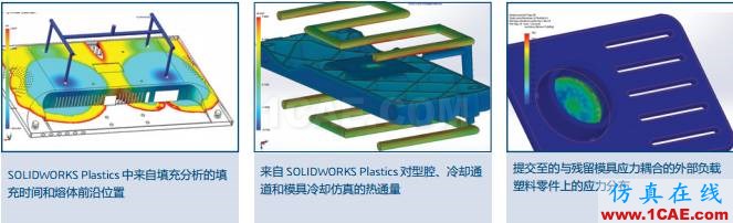 SOLIDWORKS SIMULATION 套件3D 工程解決方案solidworks simulation培訓(xùn)教程圖片9