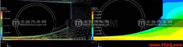 風(fēng)洞與空氣動力學(xué)剪不斷的關(guān)系fluent培訓(xùn)課程圖片25