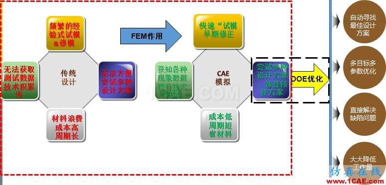 6個(gè)關(guān)鍵詞帶你全面認(rèn)識(shí)DEFORMDeform分析圖片2