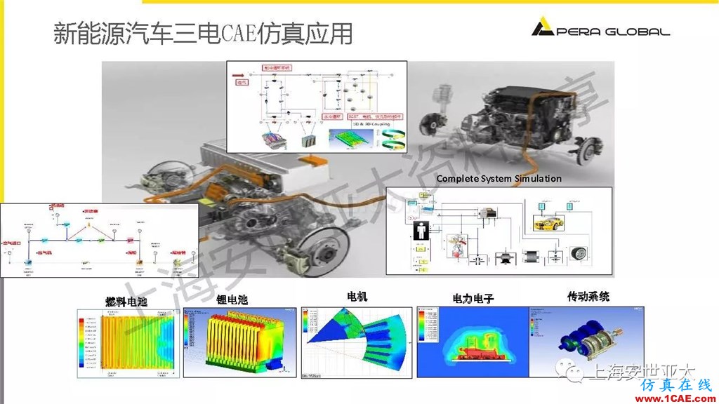 技術(shù)分享 | 仿真技術(shù)在新能源汽車與子系統(tǒng)領(lǐng)域的應(yīng)用ansys仿真分析圖片7
