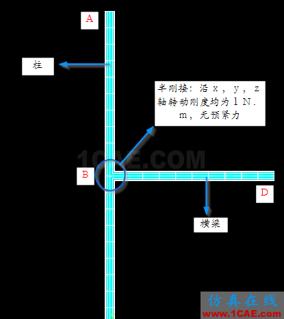 ansys半剛接模擬ansys培訓課程圖片2