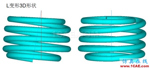 案例分享 | 汽車懸架S型彈簧設(shè)計ansys培訓的效果圖片2