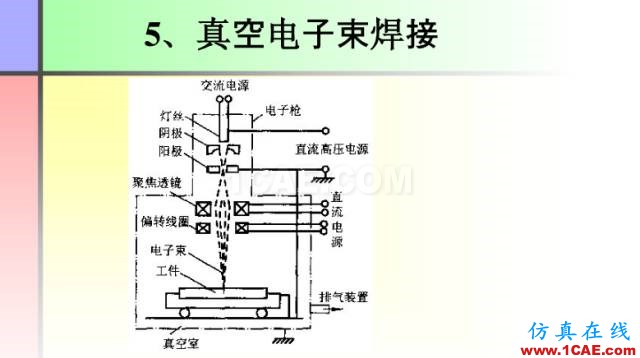 100張PPT，講述大學四年的焊接工藝知識，讓你秒變專家機械設計圖例圖片46