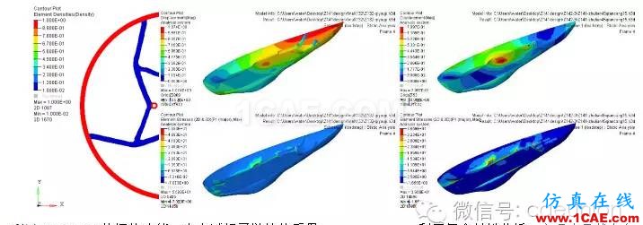 HyperWorks 迎接節(jié)能賽車的嚴峻挑戰(zhàn)hypermesh培訓(xùn)教程圖片4