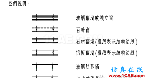 【AutoCAD教程】幕墻設(shè)計(jì)制圖標(biāo)準(zhǔn)！幕墻設(shè)計(jì)師必備資料！AutoCAD應(yīng)用技術(shù)圖片3