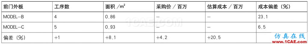 基于AutoForm的沖壓模具成本計(jì)算方法研究（下）autoform圖片19