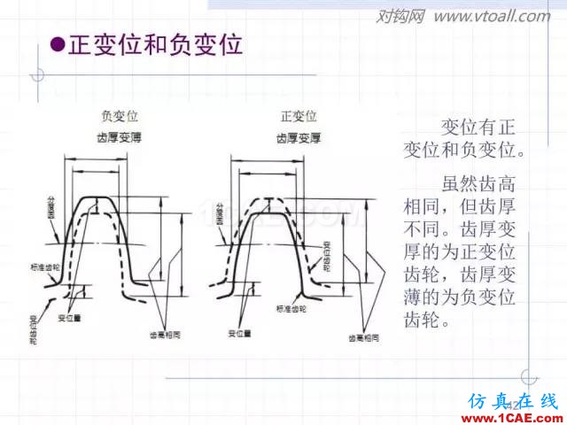 齒輪齒條的基本知識與應(yīng)用！115頁ppt值得細(xì)看！機(jī)械設(shè)計教程圖片42