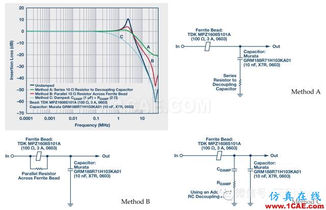 鐵氧體磁珠性能揭密，珍藏版！ADS電磁仿真分析圖片11