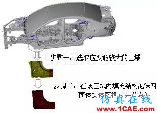 車用結(jié)構(gòu)膠在白車身門框變形量?jī)?yōu)化中的應(yīng)用hypermesh應(yīng)用技術(shù)圖片5