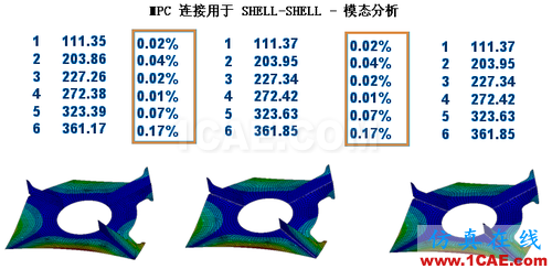 ANSYS 中 MPC 的應(yīng)用 (1) (翻譯資料) - htbbzzg - htbbzzg的博客