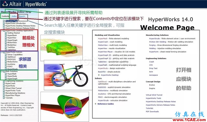 如何使用HyperWorks幫助文檔？使用方法介紹hyperworks仿真分析圖片3