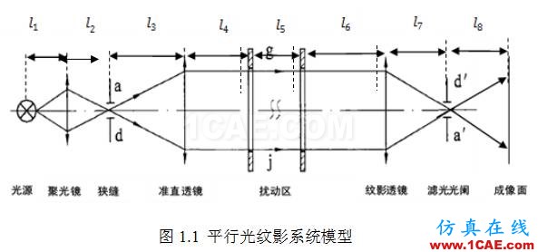 COMSOL仿真大賽來(lái)看看-仿真案例欣賞2ansys培訓(xùn)課程圖片21