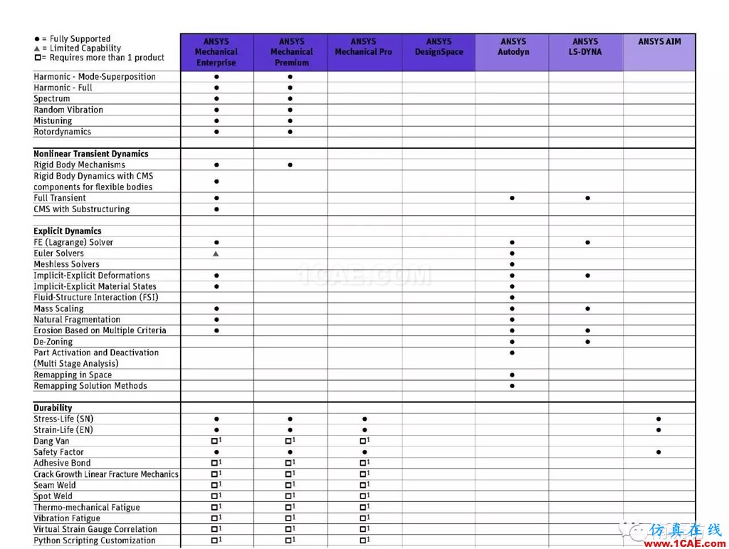 ANSYS有了Pro版，將來(lái)會(huì)不會(huì)還有plus版呢ansys workbanch圖片3