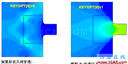 ANSYS 中 MPC 的應(yīng)用 (1) (翻譯資料) - htbbzzg - htbbzzg的博客