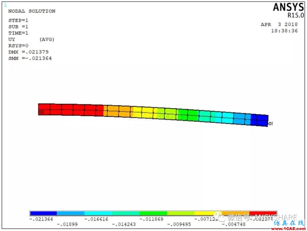 有限元分析與ANSYS軟件應用【轉(zhuǎn)發(fā)】ansys分析圖片3