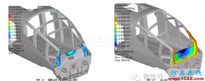 基于RADIOSS和HyperCrash的電動(dòng)車組碰撞仿真hypermesh學(xué)習(xí)資料圖片7