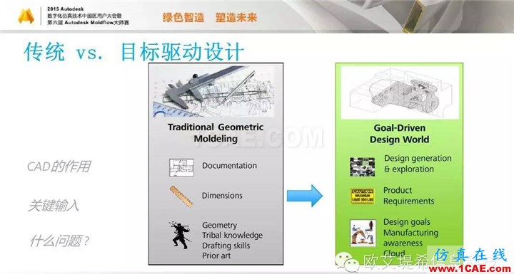 Moldflow 重大福利 快來領?。。?！ 高分論壇演講PPT之一moldflow分析圖片15