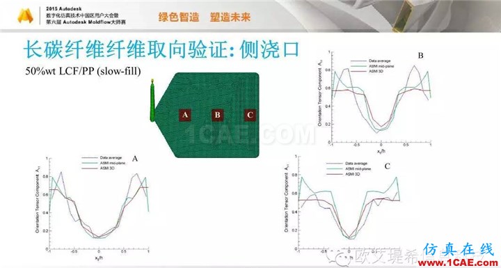 Moldflow 重大福利 快來(lái)領(lǐng)取?。?！ 高峰論壇演講PPT之五moldflow仿真分析圖片49