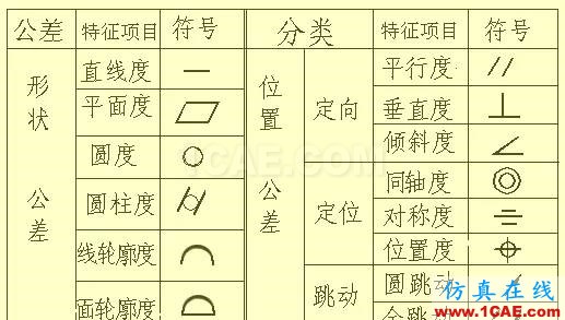 機(jī)械設(shè)計(jì)入門(mén)知識(shí)：機(jī)械設(shè)計(jì)高手都是從這里開(kāi)始的機(jī)械設(shè)計(jì)圖例圖片30