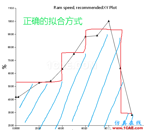 模流分析軟件指導(dǎo)注塑試模案例moldflow培訓(xùn)課程圖片6