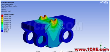 有限元分析在生產(chǎn)實(shí)際中的運(yùn)用實(shí)例ansys workbanch圖片5