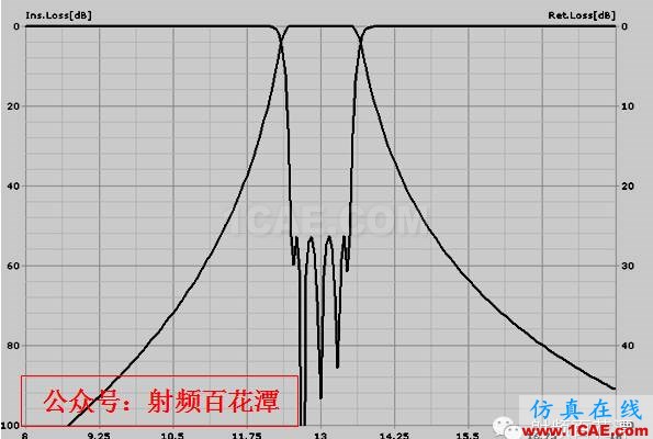 基于LTCC技術的X波段頻率源HFSS仿真分析圖片5