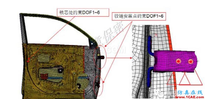 網(wǎng)格密度對車門抗凹分析結(jié)果的影響研究hypermesh培訓(xùn)教程圖片3