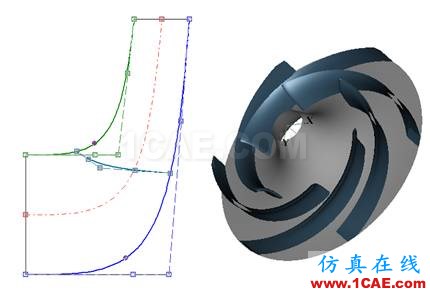 【技術(shù)貼】離心泵水力性能優(yōu)化平臺方案精解cae-pumplinx圖片5