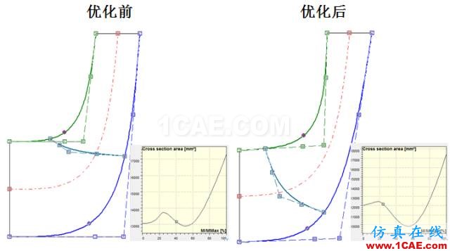 【技術(shù)貼】離心泵水力性能優(yōu)化平臺方案精解Pumplinx旋轉(zhuǎn)機構(gòu)有限元分析圖片10