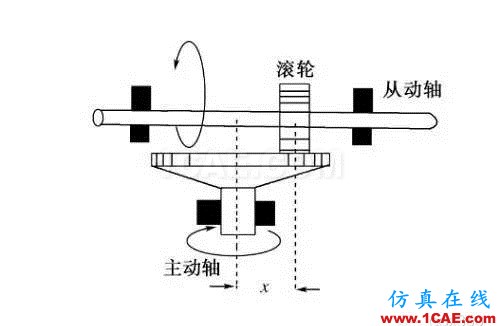 機械設(shè)計中的減速器和變速器！機械設(shè)計資料圖片20