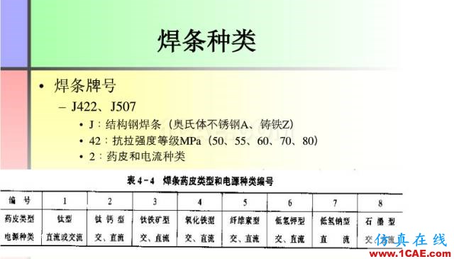 100張PPT，講述大學四年的焊接工藝知識，讓你秒變專家機械設計資料圖片18