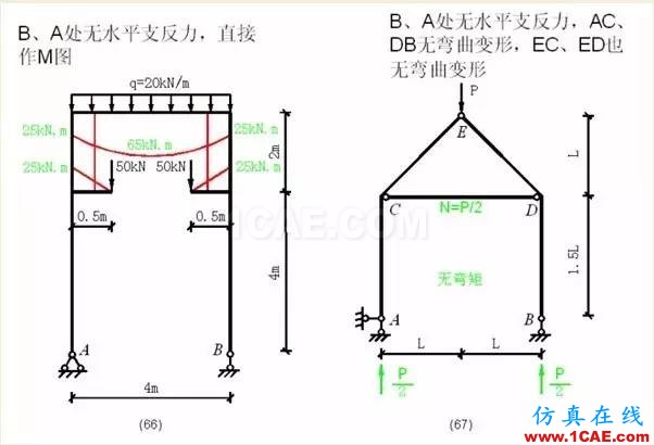 【行業(yè)知識】各種結(jié)構(gòu)彎矩圖（二）Midas Civil分析案例圖片11