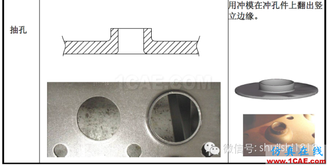 「沖壓基礎(chǔ)知識(shí)普及」最全的沖壓工藝與產(chǎn)品設(shè)計(jì)資料（視頻）~ansys培訓(xùn)課程圖片10