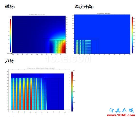 COMSOL仿真大賽來看看-仿真案例欣賞4ansys圖片18