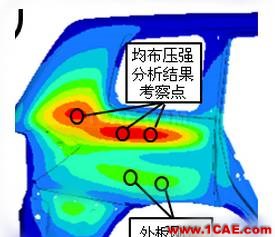 HyperMesh二次開發(fā)在抗凹分析中的應用hypermesh應用技術(shù)圖片3