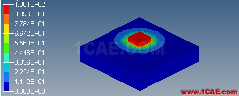 FEM之多物理場求解器(2)---C++開發(fā)熱-結(jié)構(gòu)耦合求解器(詳細(xì))