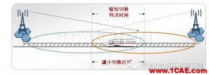 為什么高鐵上手機(jī)信號(hào)很差？HFSS結(jié)果圖片10