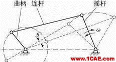 機械設計中必須掌握的鉸鏈四桿機構(gòu)！機械設計培訓圖片2