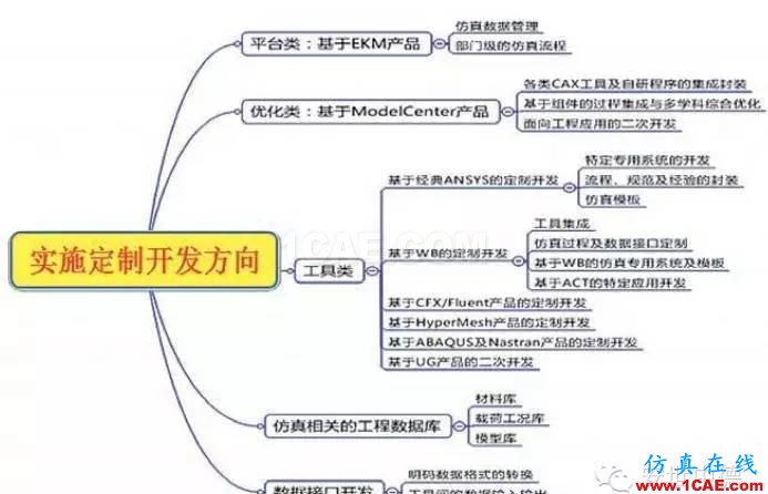 仿真定制開發(fā)--典型案例分享系列--【案例三】ansys workbanch圖片1