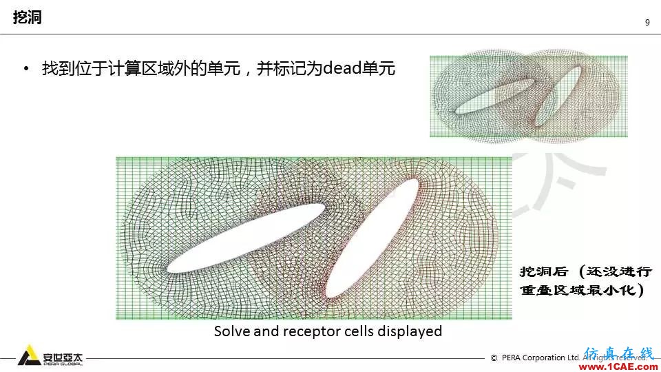 技術(shù)分享 | Fluent嵌套網(wǎng)格技術(shù)應(yīng)用fluent培訓(xùn)的效果圖片9