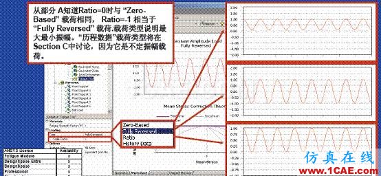 ANSYS Workbench 疲勞分析ansys培訓(xùn)課程圖片12