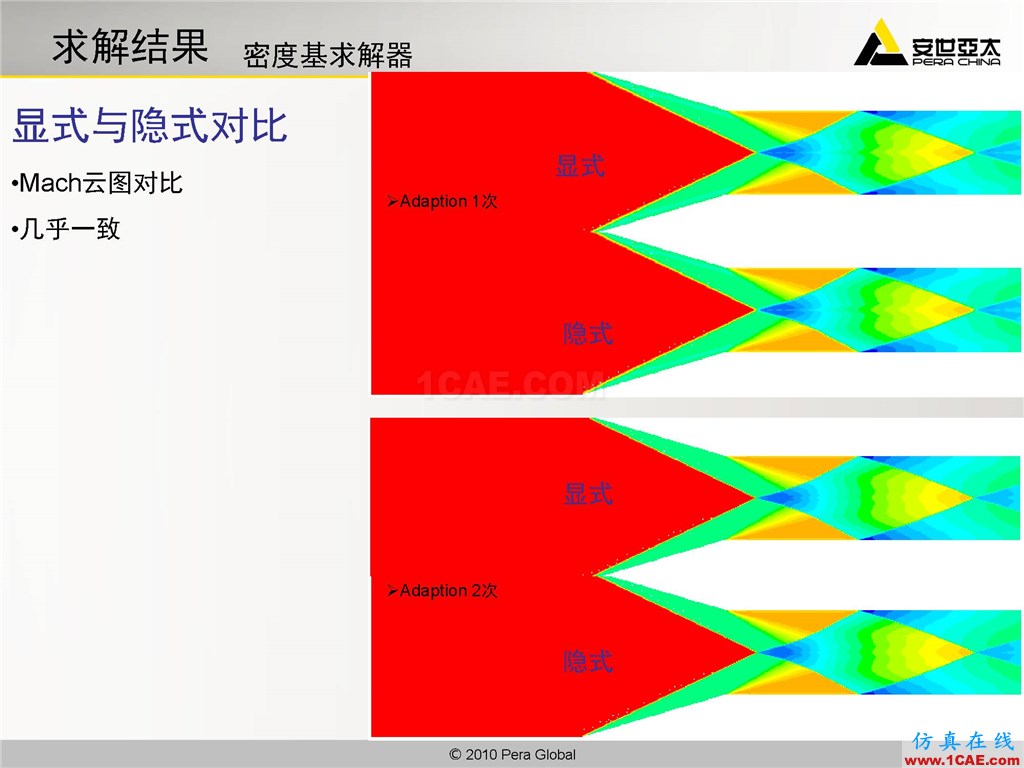 高級應(yīng)用分享 | Fluent二維激波撲捉fluent圖片16